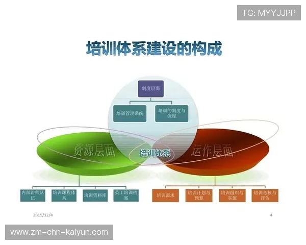 行业“裁判+教练”双向培训制度全面推行，管理体系逐步完善，双向培训班是什么意思